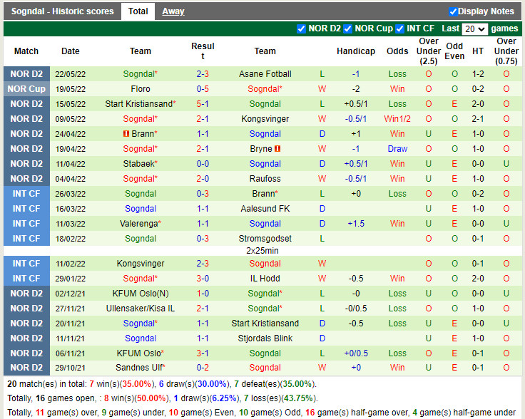 Stjoerdals Blink vs Sogndal