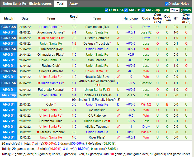 Atletico Junior vs Union