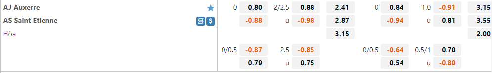 Auxerre vs Saint Etienne Auxerre vs Saint Etienne