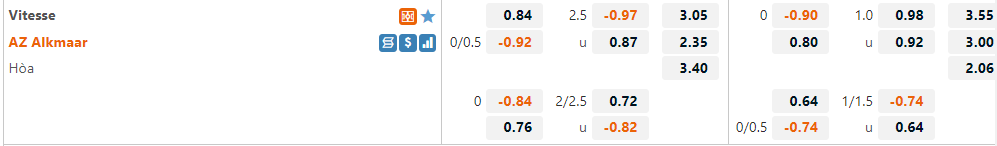 Vitesse vs AZ Alkmaar