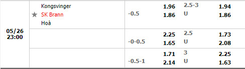 Kongsvinger vs Brann