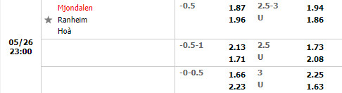 Mjoendalen vs Ranheim