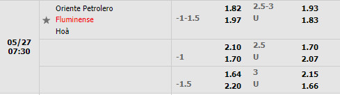 Oriente Petrolero vs Fluminense