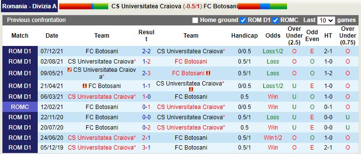 Universitatea Craiova vs Botosani Universitatea Craiova vs Botosani