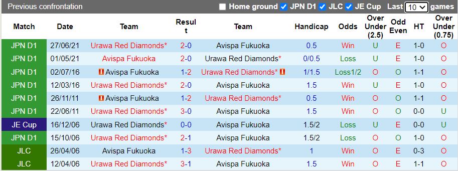 Avispa Fukuoka vs Urawa Red Avispa Fukuoka vs Urawa Red