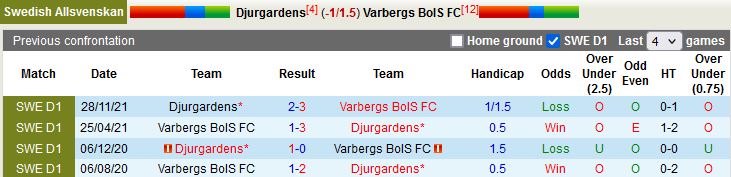 Djurgarden vs Varbergs BoIS