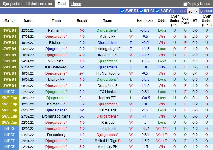 Djurgarden vs Varbergs BoIS