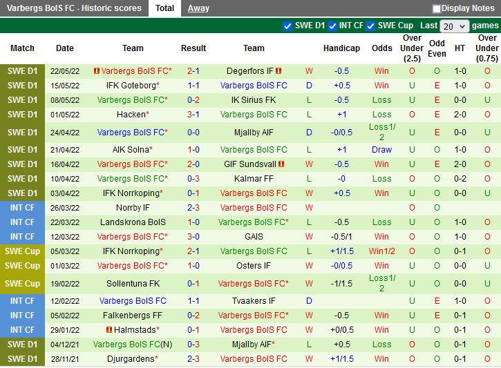 Djurgarden vs Varbergs BoIS