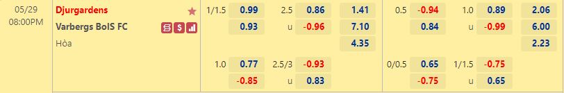Djurgarden vs Varbergs BoIS