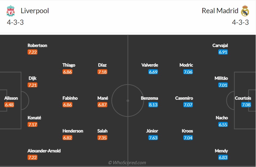 Đội hình Liverpool vs Real Madrid dự kiến (29/5/2022)