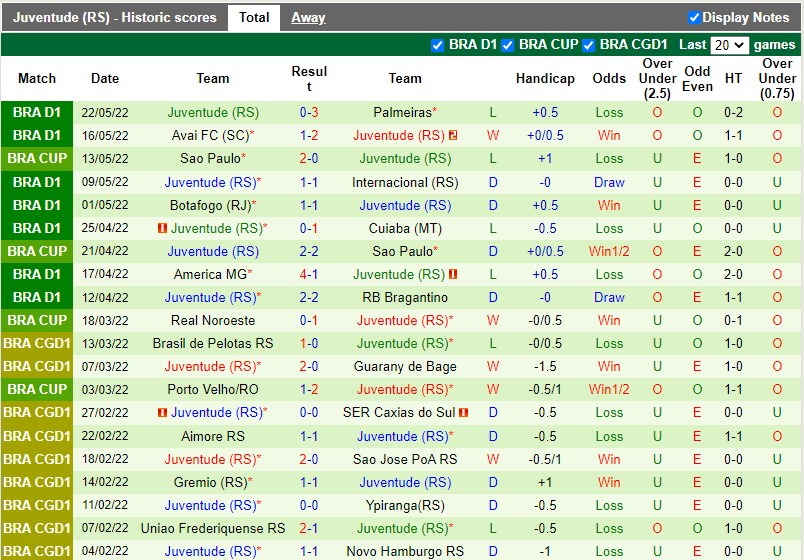 Soi kèo Fortaleza vs Juventude 6h30 295 VĐQG Brazil 2022 hình ảnh Soi kèo Fortaleza vs Juventude 6h30 295 VĐQG Brazil 2022 hình ảnh
