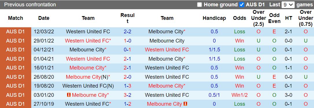 Melbourne City vs Western United