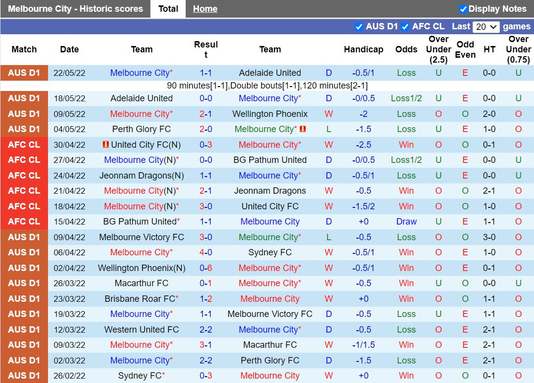 Melbourne City vs Western United