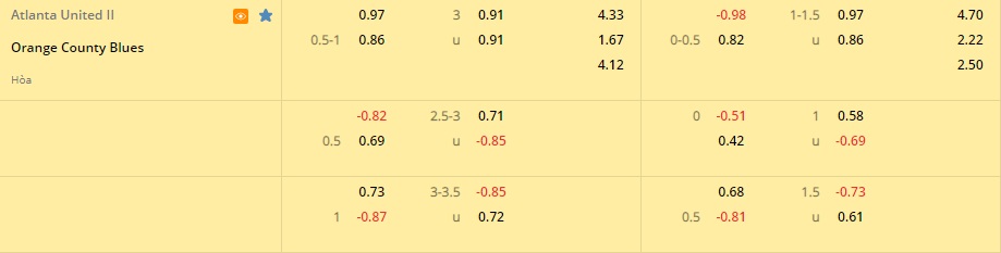 Nhận định Atlanta United II vs Orange County 6h30 ngày 285 (Hạng Nhất Mỹ 2022) hình ảnh gốc 2