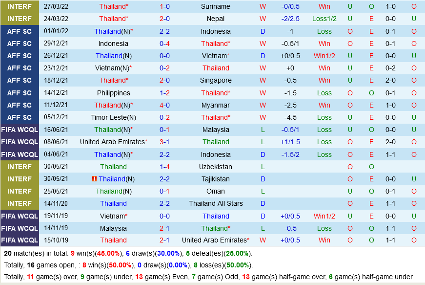 Thái Lan vs Turkmenistan