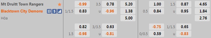 Nhận định Druitt Town Rangers vs Blacktown 16h00 ngày 275 (VĐ bang New South Wales 2022) hình ảnh gốc 2