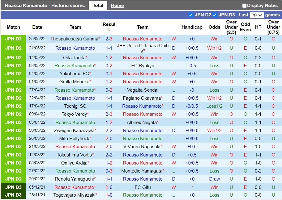 Roasso Kumamoto vs Ventforet Kofu