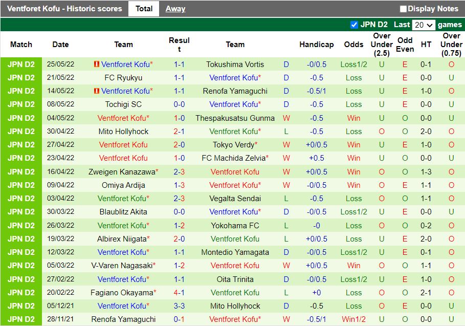 Roasso Kumamoto vs Ventforet Kofu