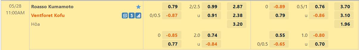 Roasso Kumamoto vs Ventforet Kofu