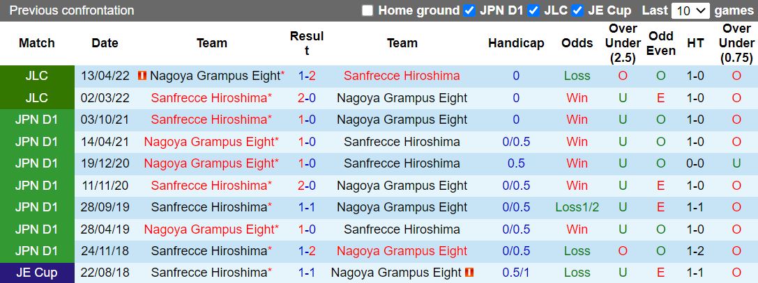 Sanfrecce Hiroshima vs Nagoya Grampus Sanfrecce Hiroshima vs Nagoya Grampus