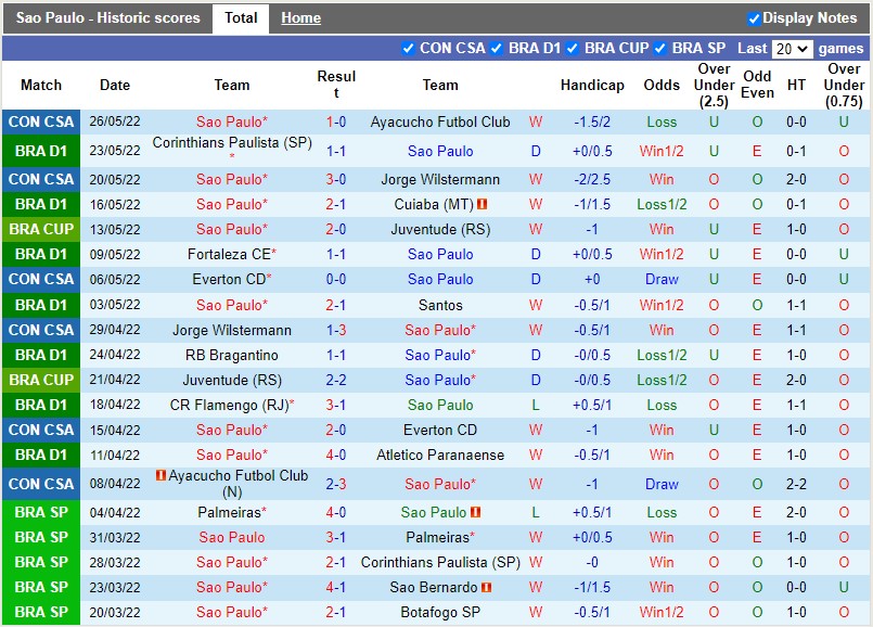 Soi kèo Sao Paulo vs Ceara 5h00 ngày 295 VĐQG Brazil 2022 hình ảnh Soi kèo Sao Paulo vs Ceara 5h00 ngày 295 VĐQG Brazil 2022 hình ảnh