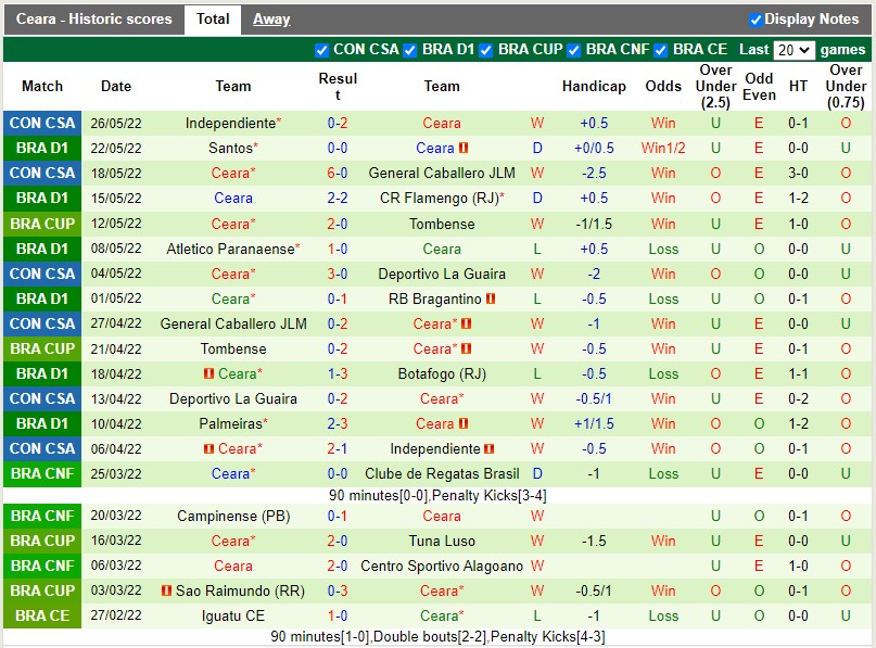 Soi kèo Sao Paulo vs Ceara 5h00 ngày 295 VĐQG Brazil 2022 hình ảnh Soi kèo Sao Paulo vs Ceara 5h00 ngày 295 VĐQG Brazil 2022 hình ảnh