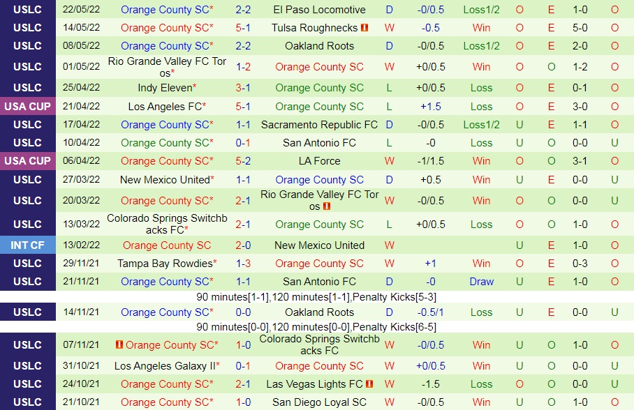 Nhận định Atlanta United II vs Orange County 6h30 ngày 285 (Hạng Nhất Mỹ 2022) hình ảnh gốc 2