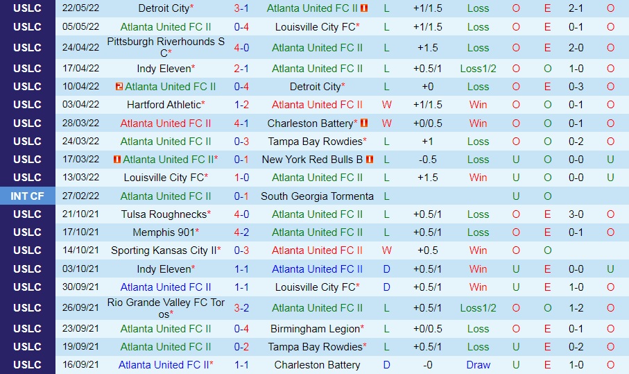 Nhận định Atlanta United II vs Orange County 6h30 ngày 285 (Hạng Nhất Mỹ 2022) hình ảnh gốc 2