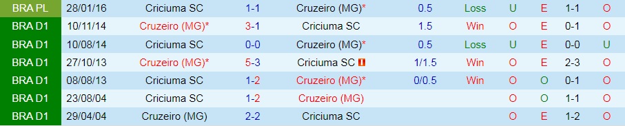 Criciuma vs Cruzeiro