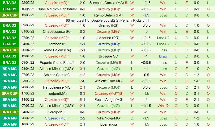 Criciuma vs Cruzeiro