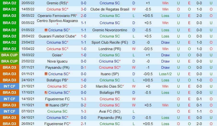 Criciuma vs Cruzeiro