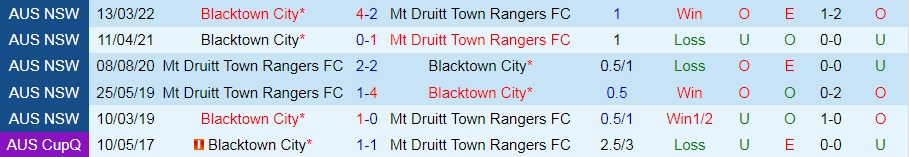 Nhận định Druitt Town Rangers vs Blacktown 16h00 ngày 275 (VĐ bang New South Wales 2022) hình ảnh gốc 2