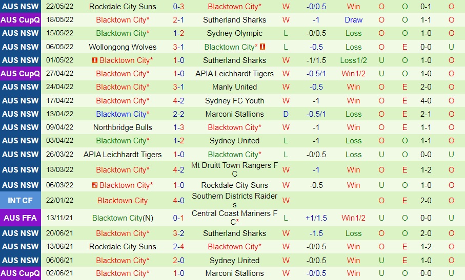 Nhận định Druitt Town Rangers vs Blacktown 16h00 ngày 275 (VĐ bang New South Wales 2022) hình ảnh gốc 2