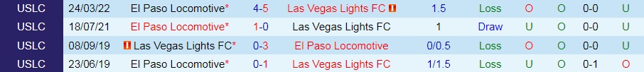Las Vegas Lights vs El Paso Locomotive