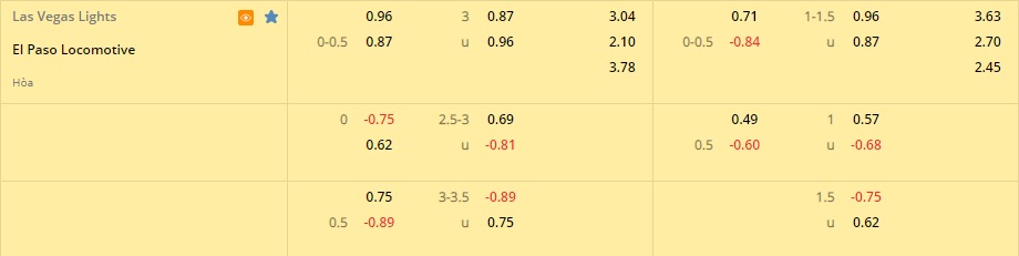 Las Vegas Lights vs El Paso Locomotive