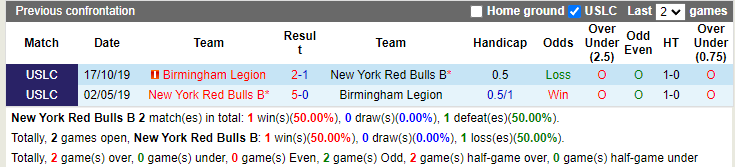 New York Red Bulls II vs Birmingham Legion