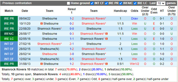 Shamrock vs Shelbourne