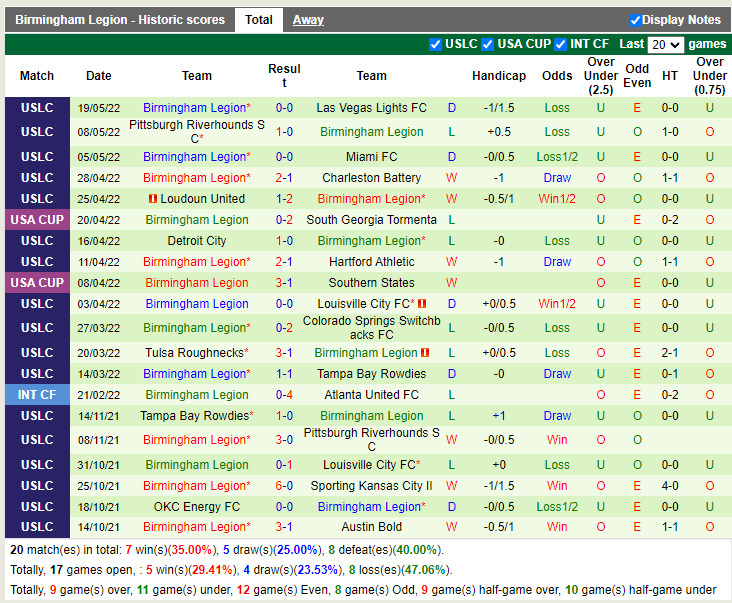 New York Red Bulls II vs Birmingham Legion