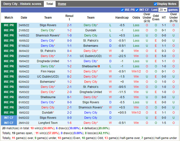 Derry City vs Finn Harps