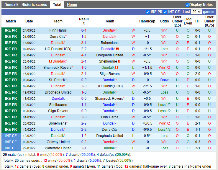 Dundalk vs St.Patrick