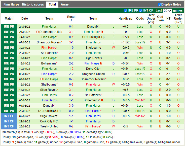Derry City vs Finn Harps