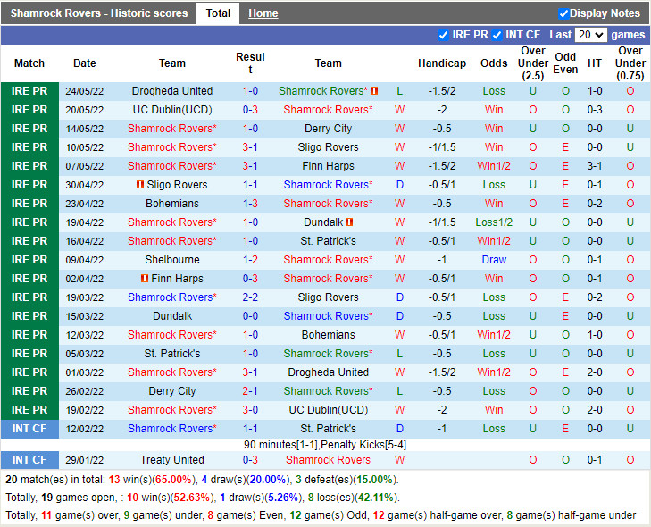 Shamrock vs Shelbourne