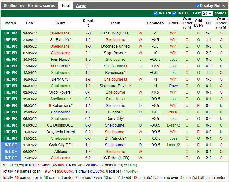 Shamrock vs Shelbourne