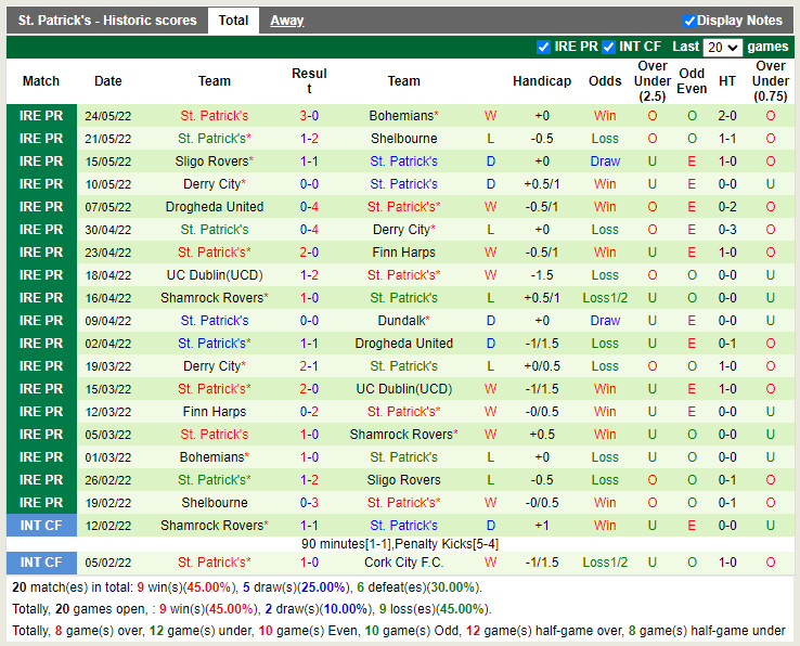Dundalk vs St.Patrick