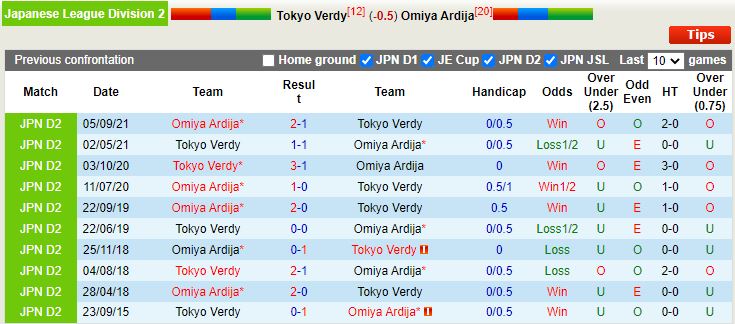 Tokyo Verdy vs Omiya Ardija