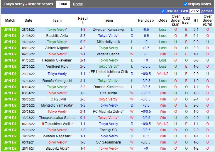 Tokyo Verdy vs Omiya Ardija