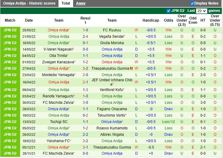 Tokyo Verdy vs Omiya Ardija