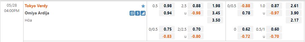 Tokyo Verdy vs Omiya Ardija