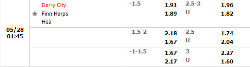 Derry City vs Finn Harps