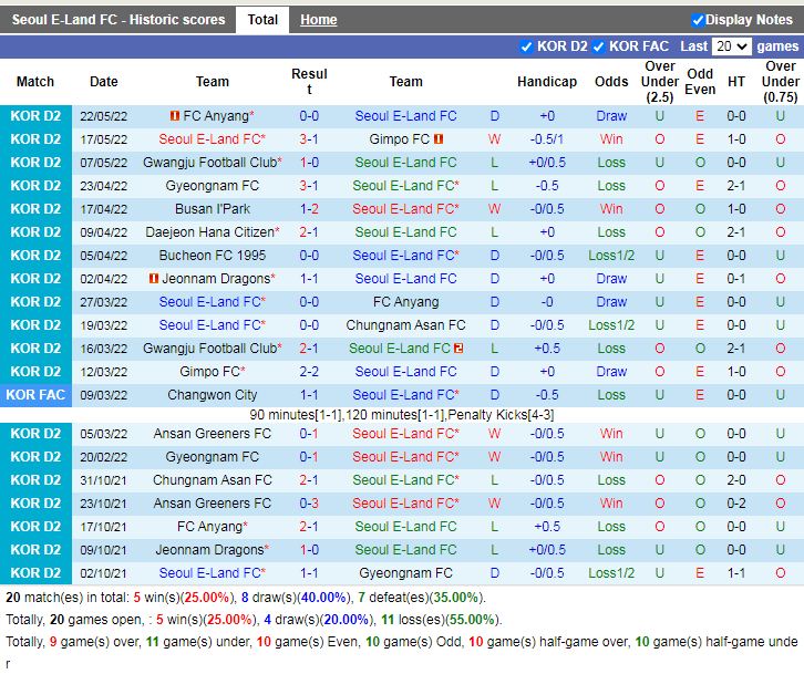 Seoul E Land vs Daejeon Citizen